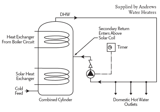 Module 1 Solar Thermal Solar Hot Water Heating Cibse Journal