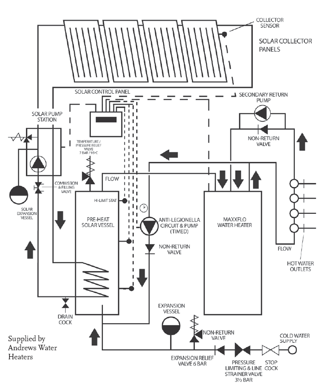 Module 1 Solar Thermal Solar Hot Water Heating Cibse Journal