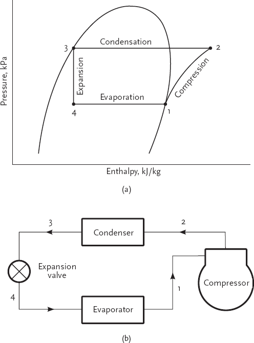Empower romantic price Module 2: Refrigeration – inside the box – CIBSE Journal