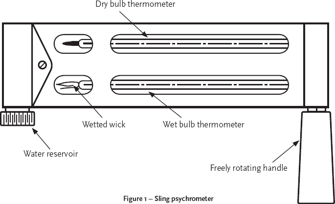 Sling Psychrometer Chart