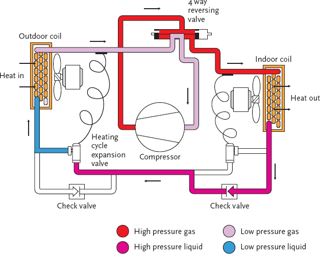 Module 4 Heat Pump Technology Cibse Journal