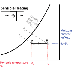 Sensible Cooling Psychrometric Chart