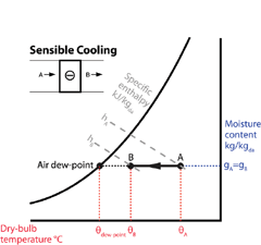 Refrigeration Psychrometric Chart