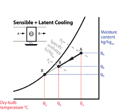 Sensible Cooling Psychrometric Chart