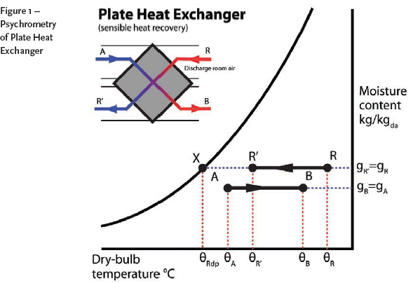 Sensible Heat Ratio On Psychrometric Chart