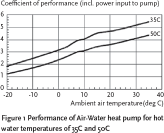 Module 13 Design Of Air Source Heat Pump Systems For Heating And Hot Water Cibse Journal