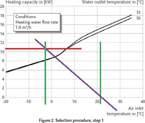 Heat Pump Efficiency Chart