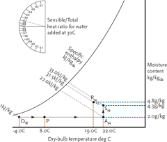 Sensible Heat Ratio Psychrometric Chart