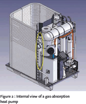 Gas absorption sale heat pump