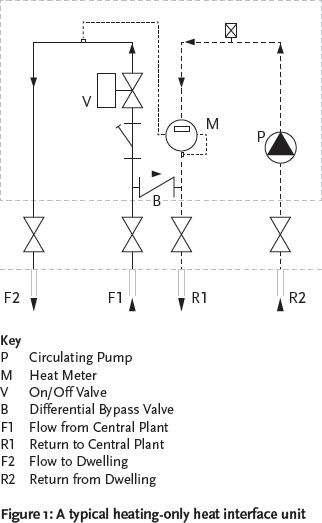 Module 26 Heat Interface Units Cibse Journal