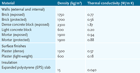 U value. Thermal conductivity coefficient. Materials Thermal conductivity. Thermal conductivity of Wood. Termal conductivity сравнение термопаст.