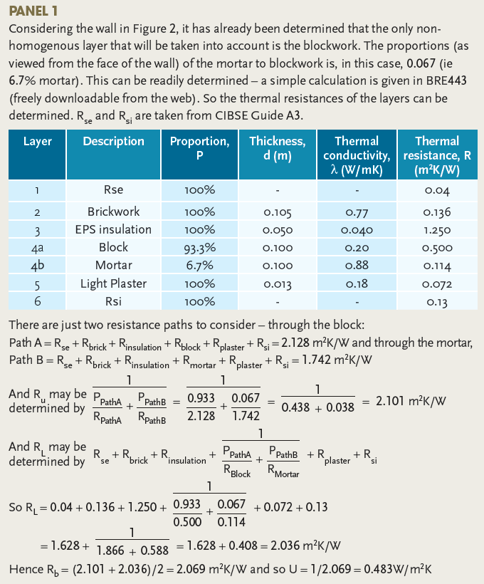Module 29 Determining U Values For Real Building Elements Cibse Journal