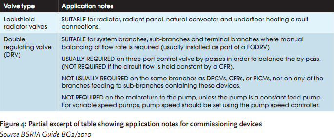 Module 30: Commissioning processes for heating and cooling water ...