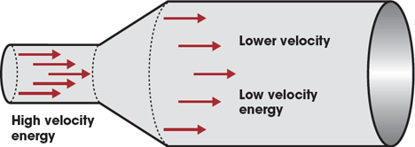 Mcgill Airflow Chart