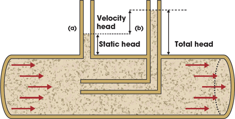 Air Flow Chart Through Pipes