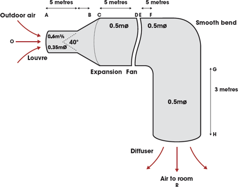 Mcgill Airflow Chart