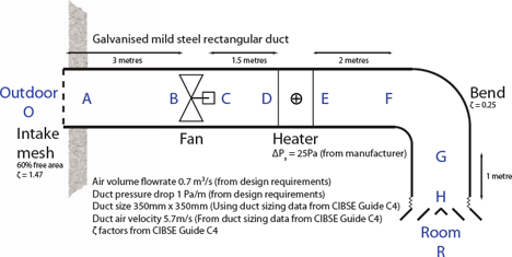 Duct Velocity Chart