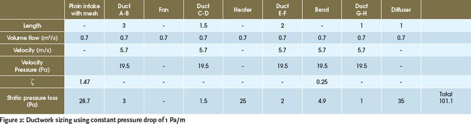 Cibse Duct Sizing Chart