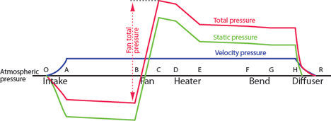 Cibse Duct Sizing Chart