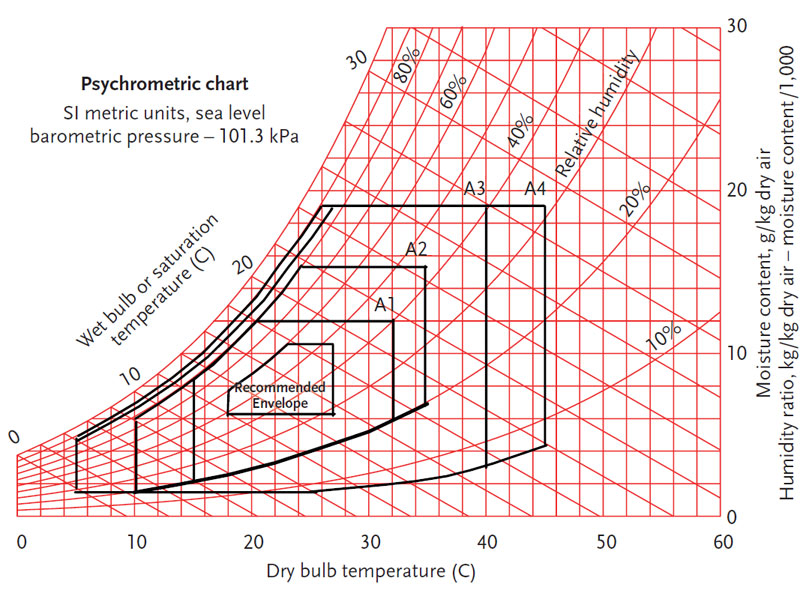 A1 envelopes A1 envelopes