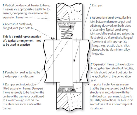 Module 44 Assuring The Performance Of Fire Dampers In Buildings