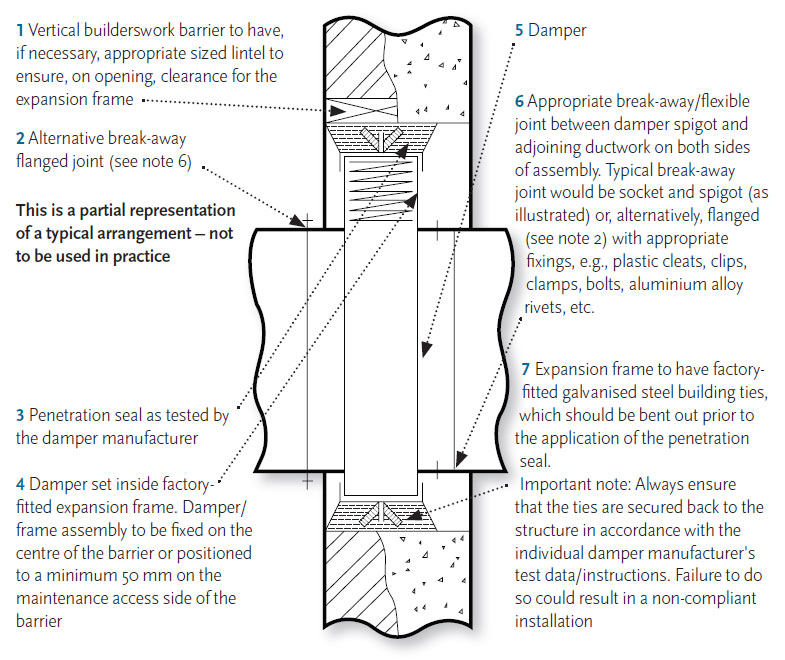 Module 44 Assuring the performance of fire dampers in buildings