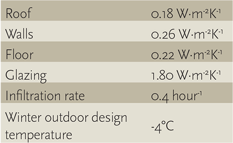 Module 49 Saving Energy Through Simple Hvac Heat Recovery Cibse Journal