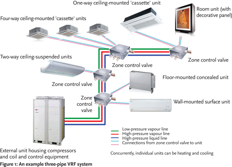 Module 51 Air source VRF systems for flexible room heating and cooling