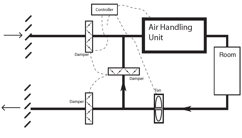 Module 61 Continuous Airflow Measurement In Ventilation And Air Conditioning Systems Cibse Journal