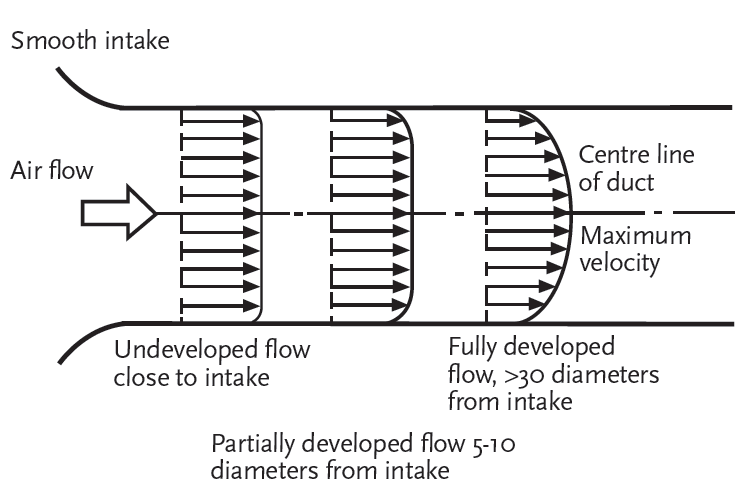 Module 61 Continuous airflow measurement in ventilation and air conditioning systems CIBSE