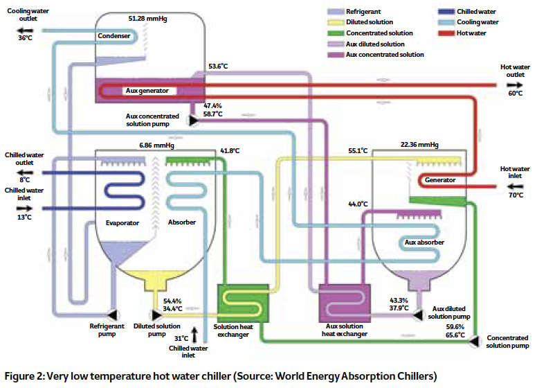 electric circuit flow chart maker