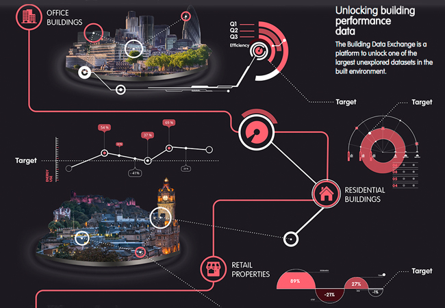 Innovate UK Digital Catapult CIBSE Journal March 2016