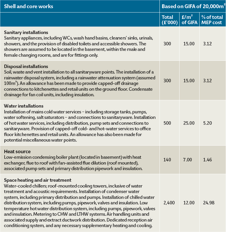 Cost Model Commercial Offices Central London Cibse Journal