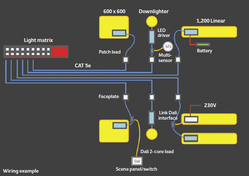 CIBSE Journal August 2016 PoE lighting wiring example