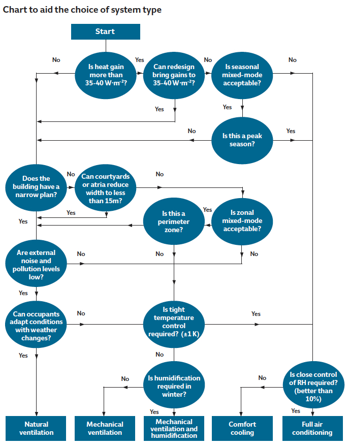 Guide B essentials – air conditioning and refrigeration - CIBSE Journal