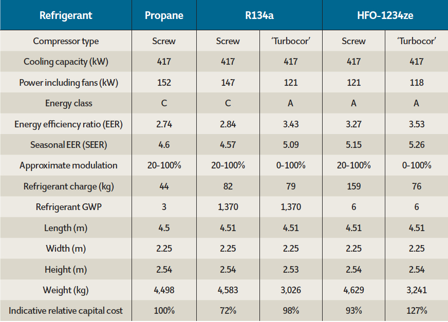 Propane Refrigerant Pressure Temperature Chart