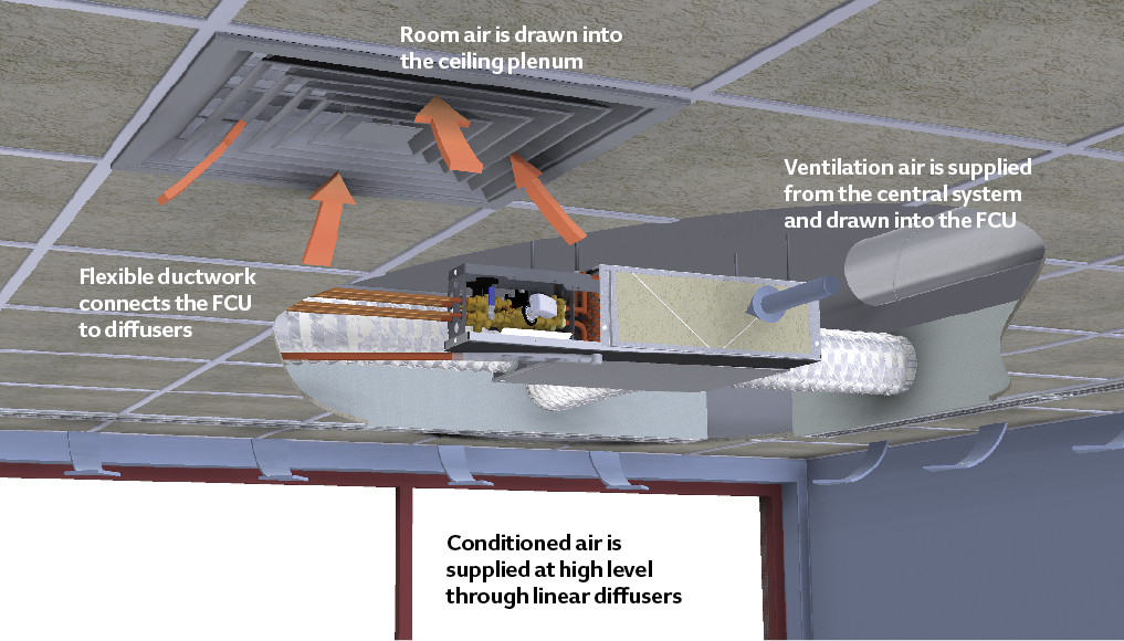 Module The evolution of fan coils for conditioning of room air – CIBSE Journal