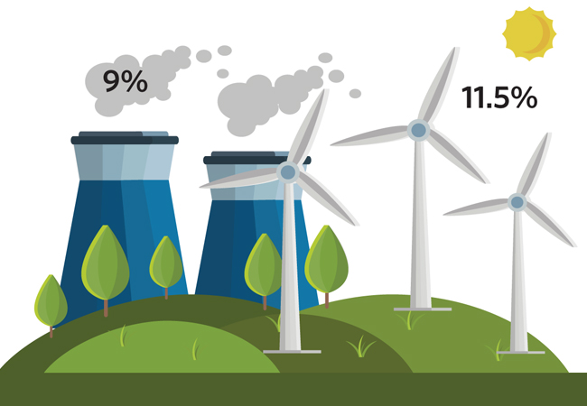 Renewables infographic