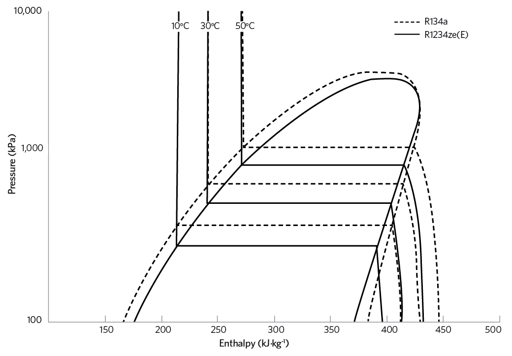 R123 Pressure Enthalpy Chart