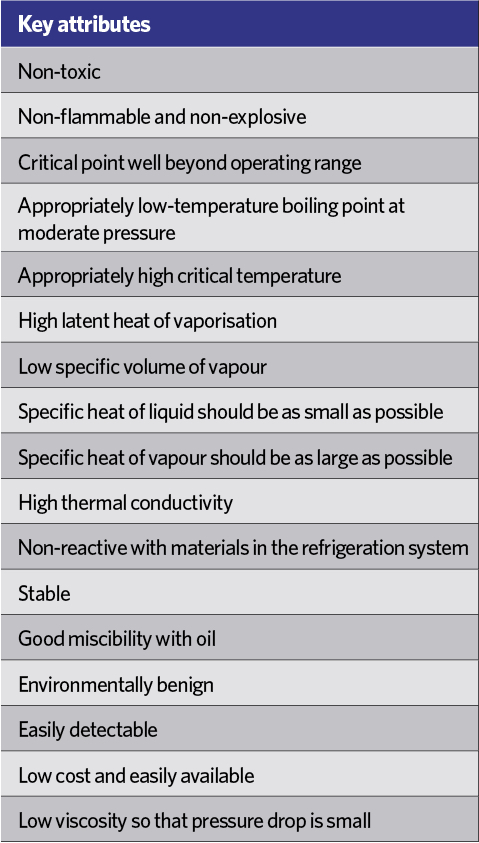 Refrigerant Replacement Chart