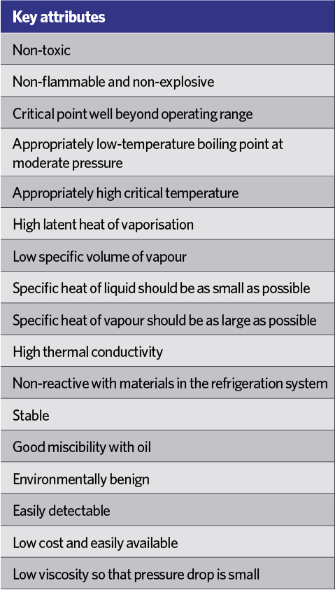 R123 Pressure Enthalpy Chart