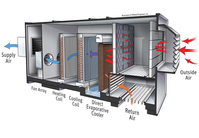 CIBSE Journal June 2017 evaporative cooling