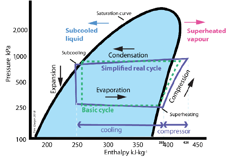 Refrigerant Efficiency Chart