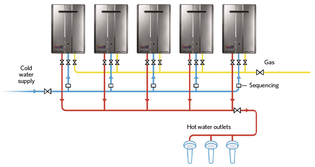 Continuous flow hot water systems - BUILD