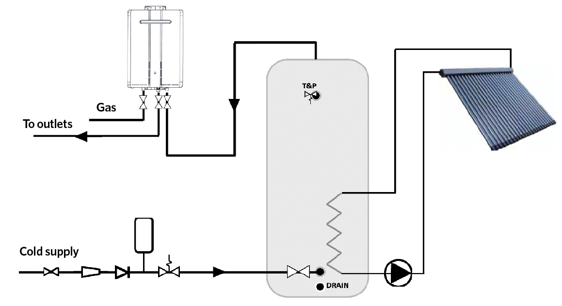 Zenplumb - Natural Plumbing Systems-Solar Hot Water