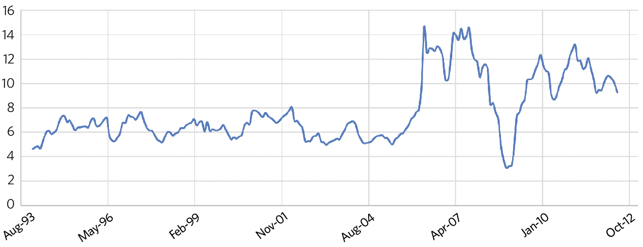 Stainless Steel Price Chart 2018