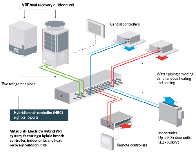 Room Service Cooling Guests At The Strand Palace Hotel Using Hybrid Vrf Cibse Journal