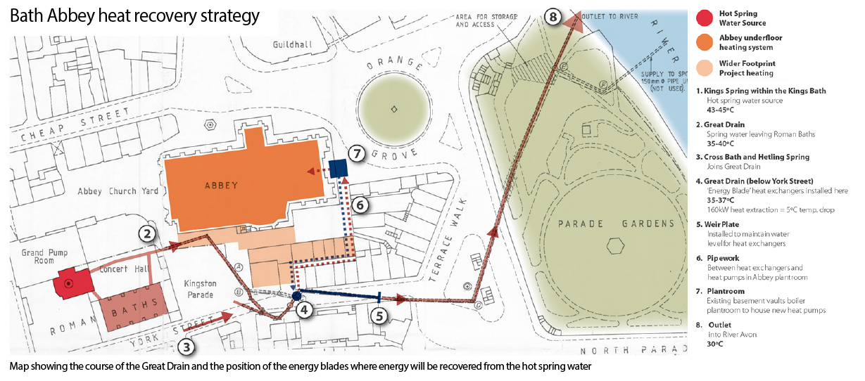 Heat Spring S Eternal The Bath Abbey Heating Plan Inspired By