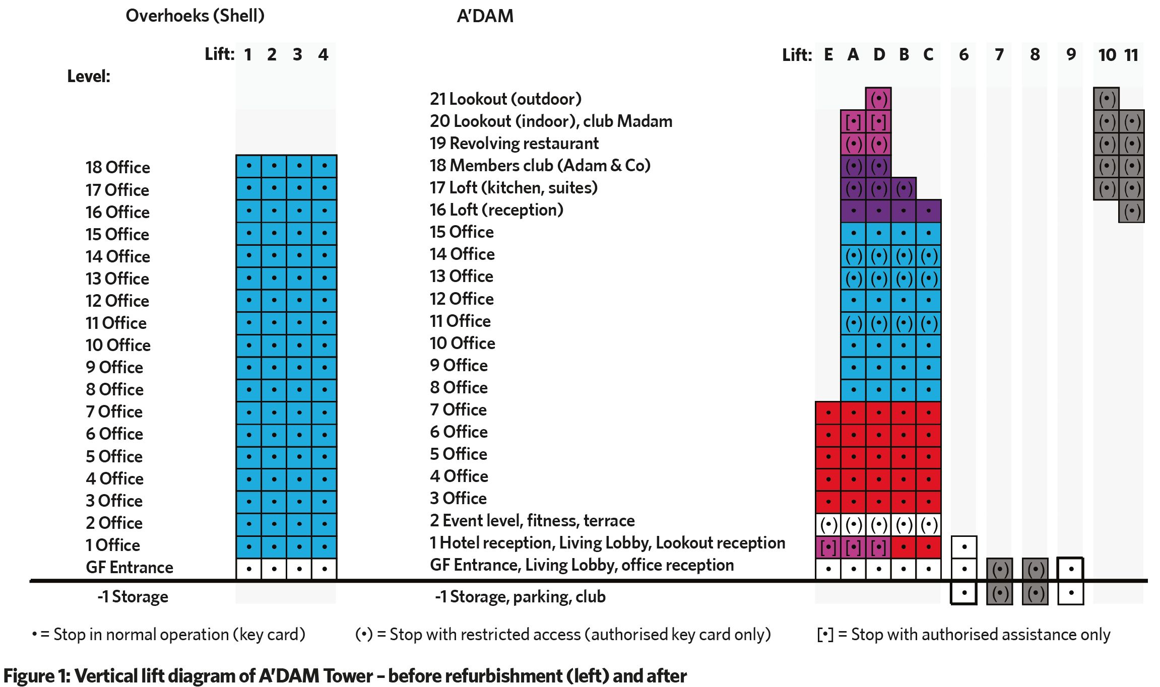Developer Lift Levels Take me higher: A'DAM Tower lift strategy - CIBSE Journal
