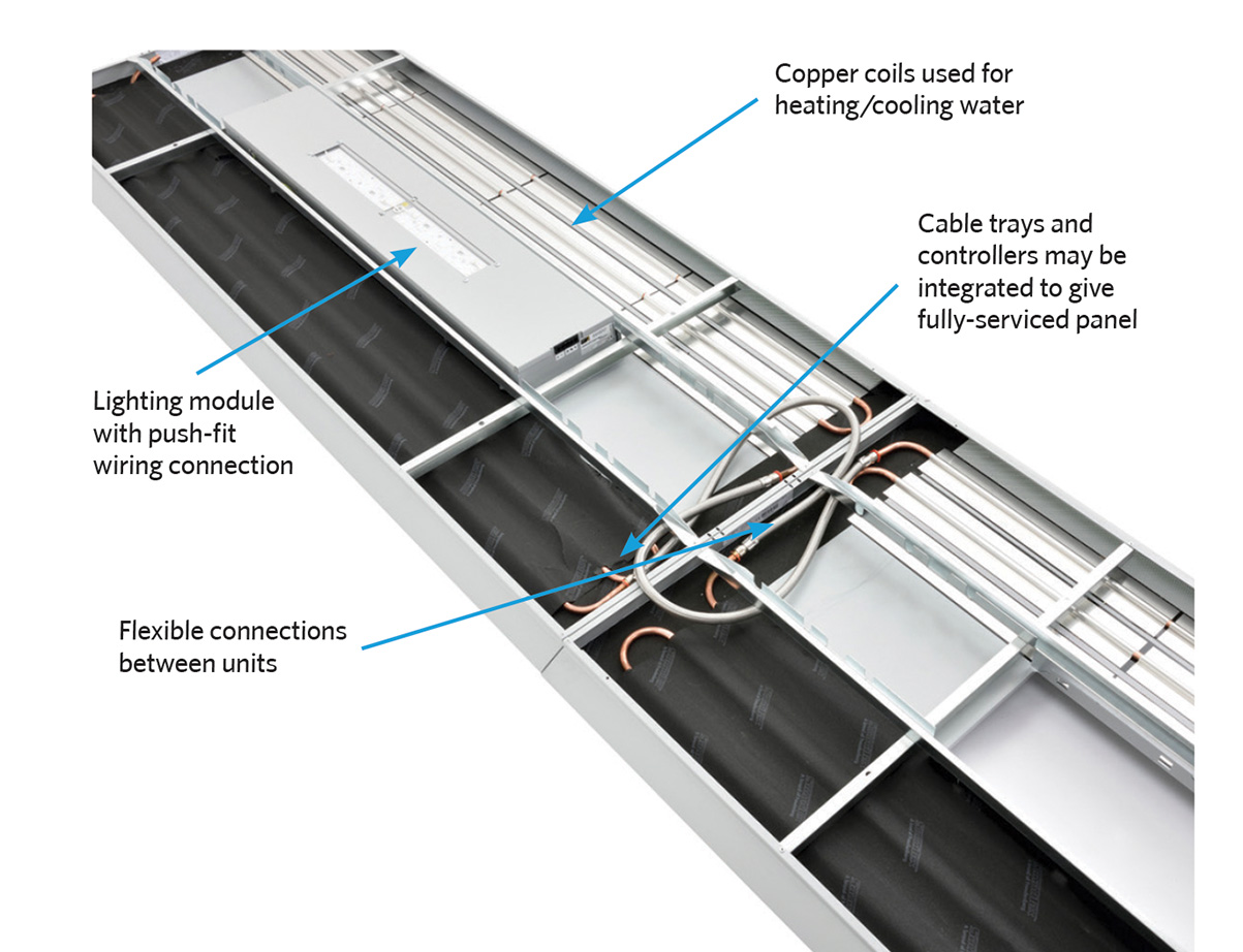 Module 144 Ceiling Suspended Multiservice Radiant Panel Cibse